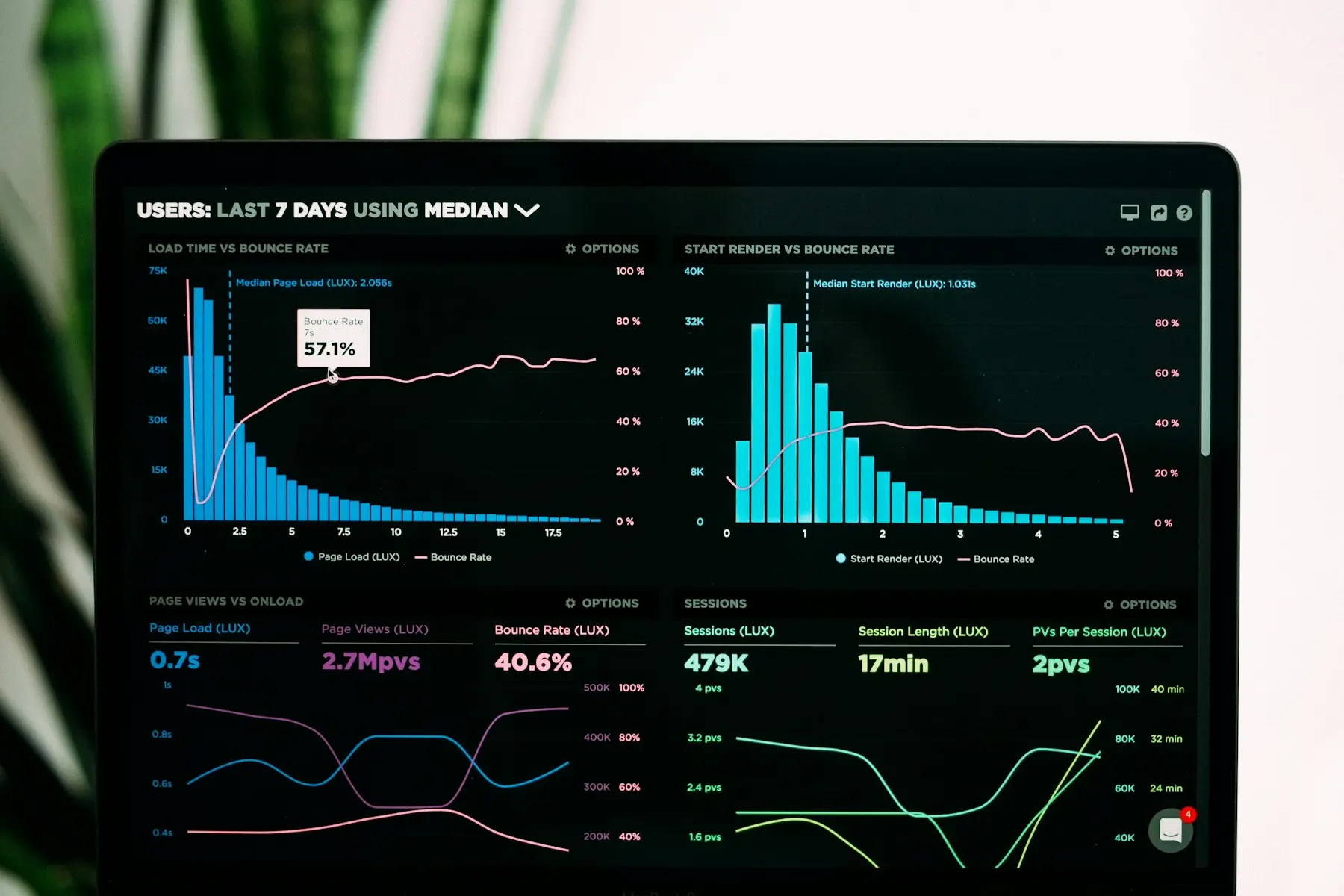 Grafik analitik di layar laptop